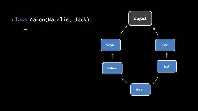 Python (4/7)