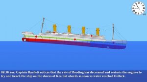 Sinking Simulator 2 - Britannic (100 Year Anniversary)