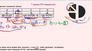БЫВШЕЕ 7 задание ЕГЭ информатика Дан фрагмент электронной таблицы Какое целое число должно быть зап