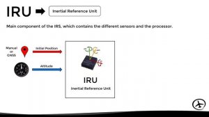 IRS - Inertial Reference System.mp4