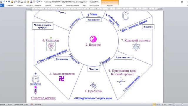 Методология свободного развития - Шпренгер_Александр.MP4