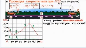 РЕШЕНИЕ ЗАДАЧ НА ГРАФИКИ РАВНОМЕРНОГО ДВИЖЕНИЯ И СРЕДНЮЮ ПУТЕВУЮ СКОРОСТЬ.