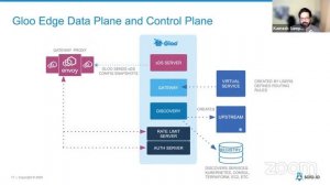 Gloo Edge - A simple way to manage API on Kubernetes - Civo Online Meetup #11