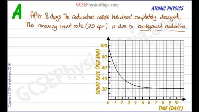 Half Life Graph Calculation with Count Correction - GCSE Physics смотреть онлайн