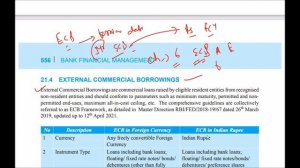 UNIT 21 - PART 1 MODULE C I CAIIB BANK FINANCIAL MANAGEMENT I TWO HANDS CAIIB I BFM