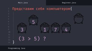 Java для начинающих. Урок 1. Языки программирования