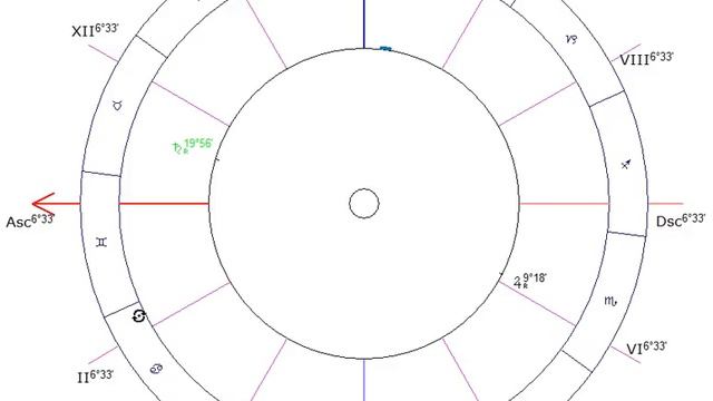 Про 12 дом в натальной карте. С точки зрения медицинской астрологии. Какие секреты он таит? смотреть онлайн