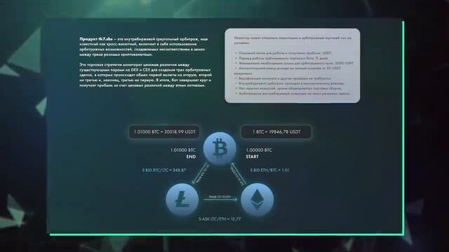 Обзор автоматизированной системы торгового терминала T7.sbs!