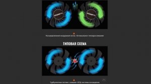 Видеокарта Gigabyte GeForce GTX 1650 SUPER OC 4G WINDFORCE