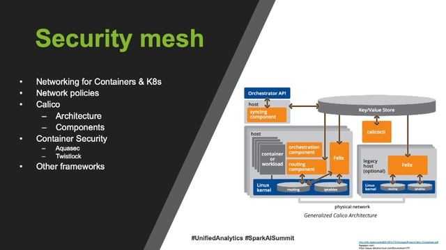 The Marriage of Meshes on Kubernetes - Hari Rajaram Merlin International смотреть онлайн