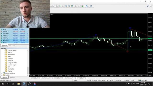 Индикатор "Сигнал для открытия сделки". Уникальный индикатор на базе уровней Фибоначчи смотреть онлайн