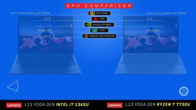 ThinkPad L13 Yoga Gen 4 AMD Ryzen vs L13 Yoga Gen 4 Intel смотреть онлайн