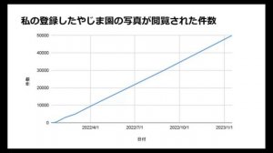 [高2][SDGs探求アワード受賞作品]人類盆栽大好き化計画[プレゼン]盆栽タネ