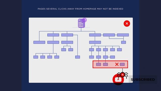 How to Optimize Your Website Structure 100% for SEO? смотреть онлайн