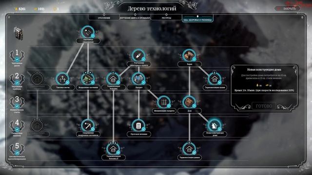 Frostpunk - Тактика и Cтратегия