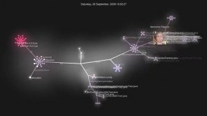 Gource visualization of amnotbot git repository activity