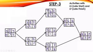 PPM P6 - 00 CPM Critical Path Method (Forward and Backward Pass) Part 1 of 2