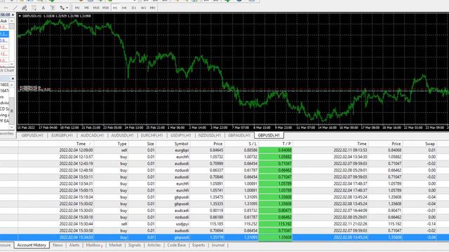 Experience Hassle-Free Forex Trading with MSPF Forex EA: A No Grid, No Hedging Auto-Trading Robot
