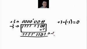 Цифровая техника - Сложение и вычитание двоичных чисел.