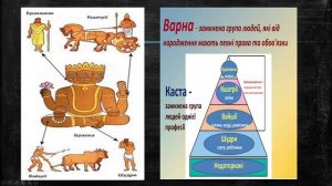 Ведична цивілізація Індії. Всесвітня історія 6 клас