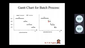 1. Batch Scheduling_Gantt Chart-Dr. NRV