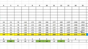 Ставки на аутсайдеров. Тестирование стратегий. Комлексный догон против Вертикального
