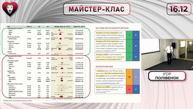 Майстер-клас з кардіогенного шоку: частина 1. смотреть онлайн
