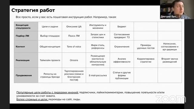 Influencer marketing от А до Я - вебинар с YouScan