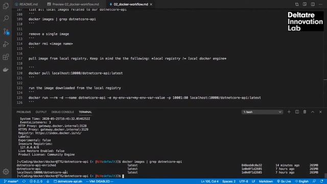 Kubernetes the Deltatre way: Docker in Action смотреть онлайн