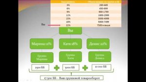 За что и как начисляют зарплату в проекте!