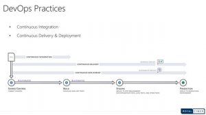 Leverage AWS & Containers for a robust Cloud Solution Infrastructure | Royal Cyber