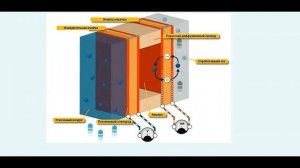 АЗЫ ДИАГНОСТИКИ. Диагностика датчиков системы управл двигателем. Часть 7. Широкополосный лямбда-зонд