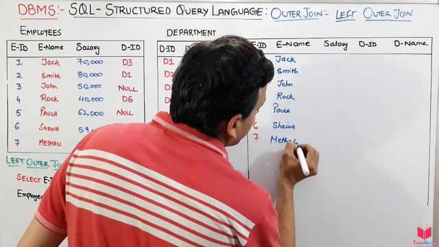 5.28- (Eng) SQL Left Outer join | SQL Online Free Course | Microsoft Sql Server | Sql | Sql Tutoria