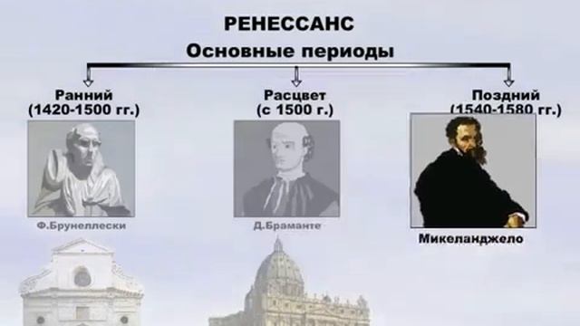 История архитектуры. Ренессанс