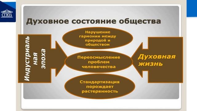История_Лекция 16. Характерные черты современной культуры
