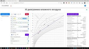 Id диаграмма онлайн