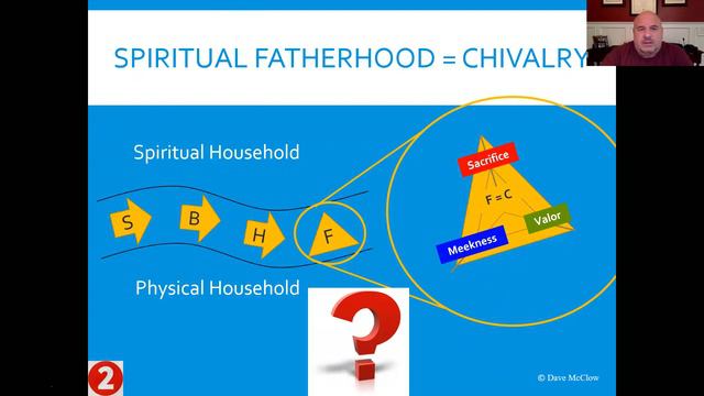 2 of 4 Being Sons and Spiritual Fathers in Chivalry: A Catholic Vision of Masculinity смотреть онлайн