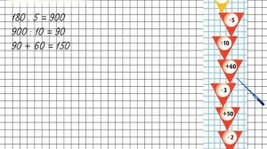 Страница 72 Задание на полях – Математика 4 класс (Моро) Часть 1