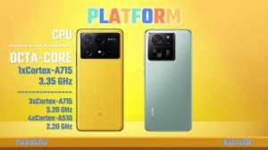 Poco X6 Pro Vs Xiaomi 13T | Full Comparison 🔥 Which one Best?