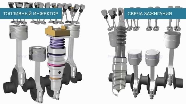 Бензиновый, или дизельный - что лучше? Сравнение двух типов двигателей. смотреть онлайн