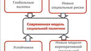 Основные направления социальной политики