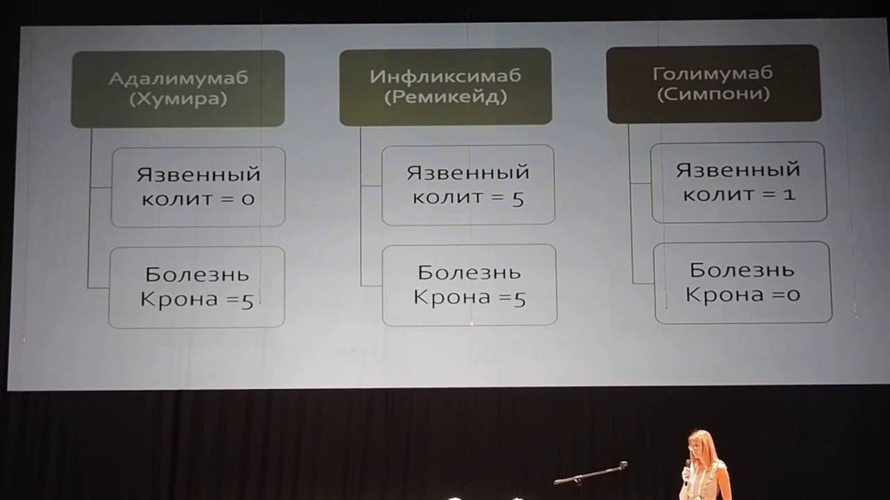 07 Жудылина НВ   Опыт проведения биологической терапии у больных с ВЗК
