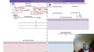 Санитарная микробиология