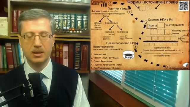 Хитрый студент из Википедии (Фомы (источники) права) смотреть онлайн