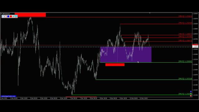 Трейдинг Фунт доллар Gbp Usd. Форекс прогноз 13.12 смотреть онлайн