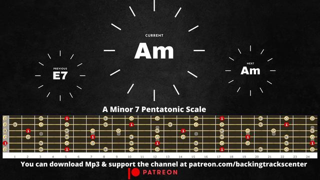 Thick Blues Rock Groove Backing Track in A Minor