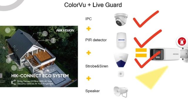 Dual lens Panoramic IP camera launched in india !! Hikvision launched New Panoramic color+Acusense смотреть онлайн