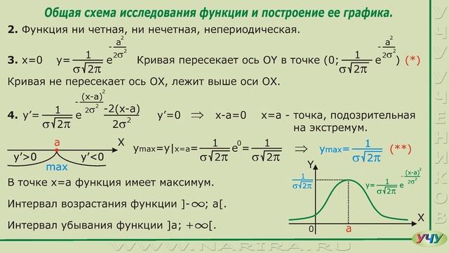 Общая схема исследования функции. (Матанализ - урок 35) смотреть онлайн