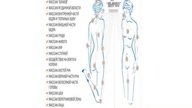 болит справа под ребрами сзади со спины смотреть онлайн