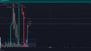 Вертикальный объем в трейдинге Volume КриптоПерец Деривативы BYBIT